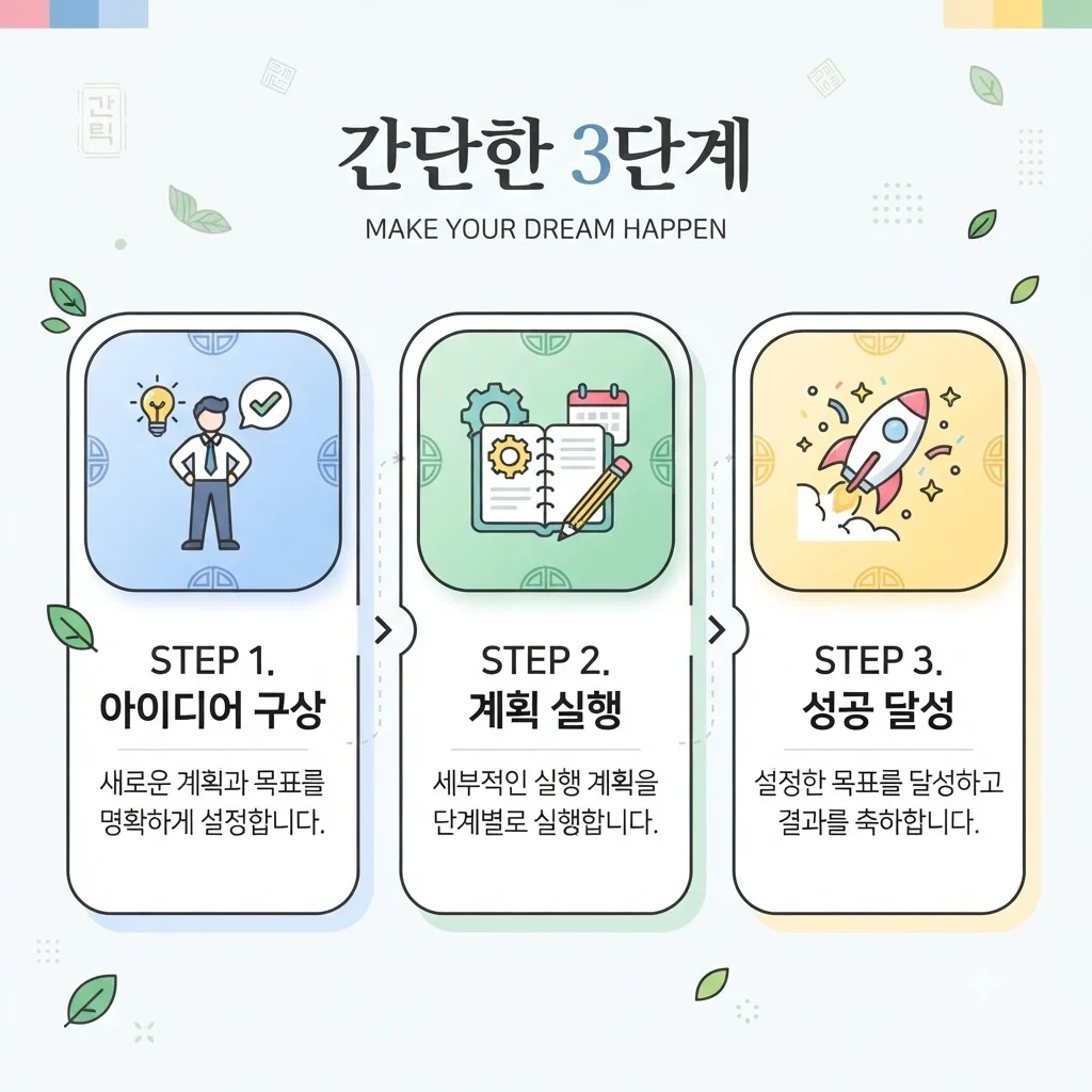 성공적인 활용을 위한 3단계 프로세스